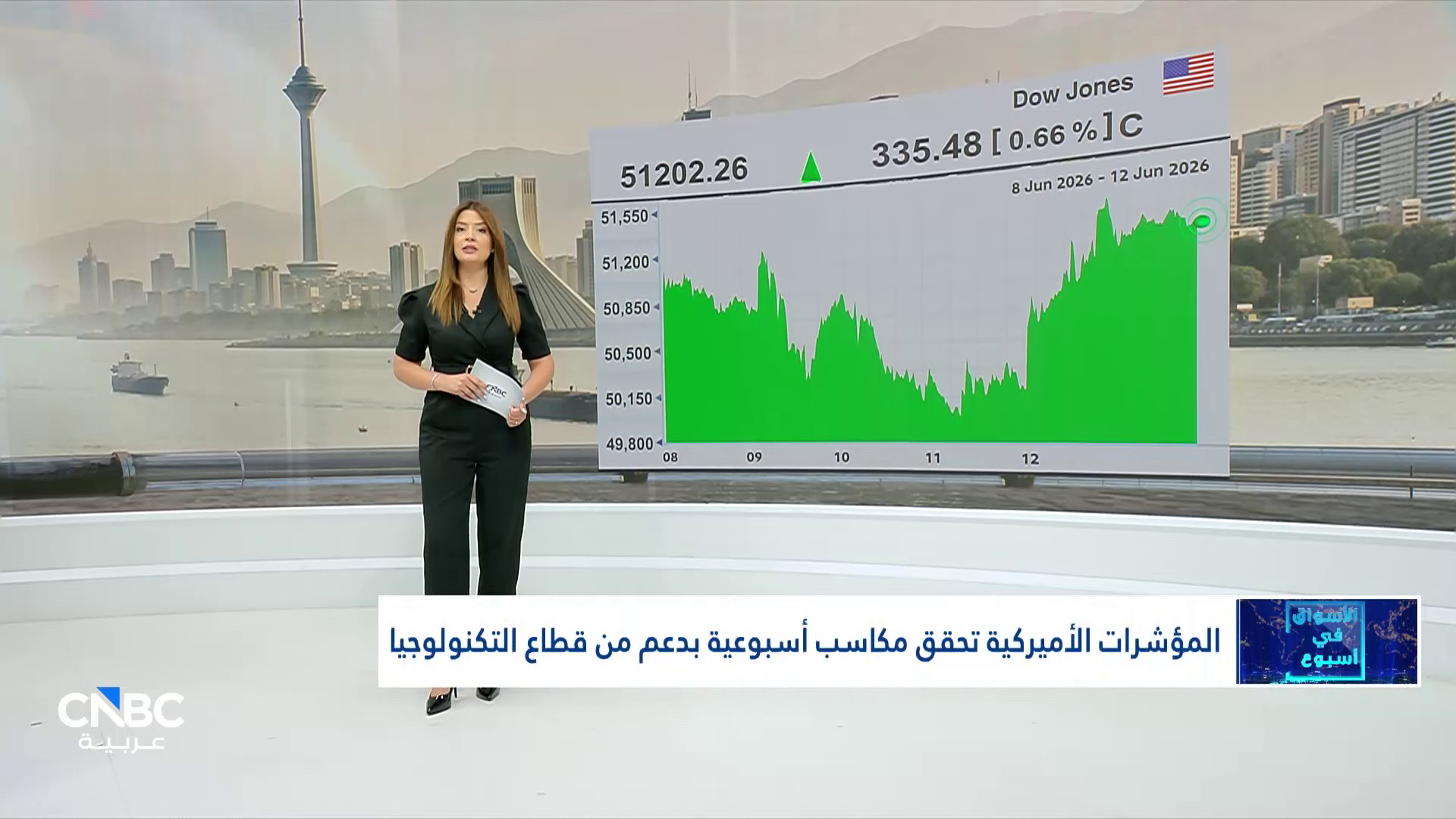 قطاع التكنولوجيا يقود Wall Street للمكاسب الأسبوعية 