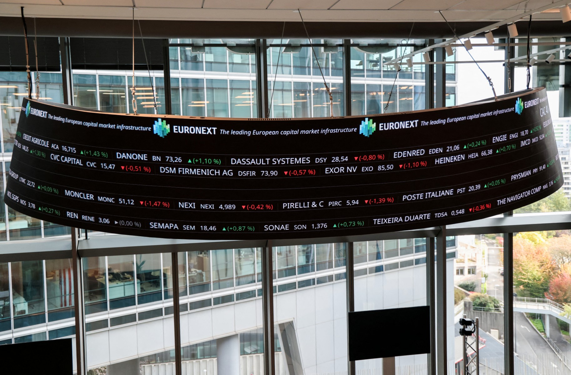 المؤشرات الأوروبية تسجل خسائر أسبوعية.. وفوتسي ينهي الأسبوع رابحاً مع تراجع النفط ومخاطر الشرق الأوسط 
