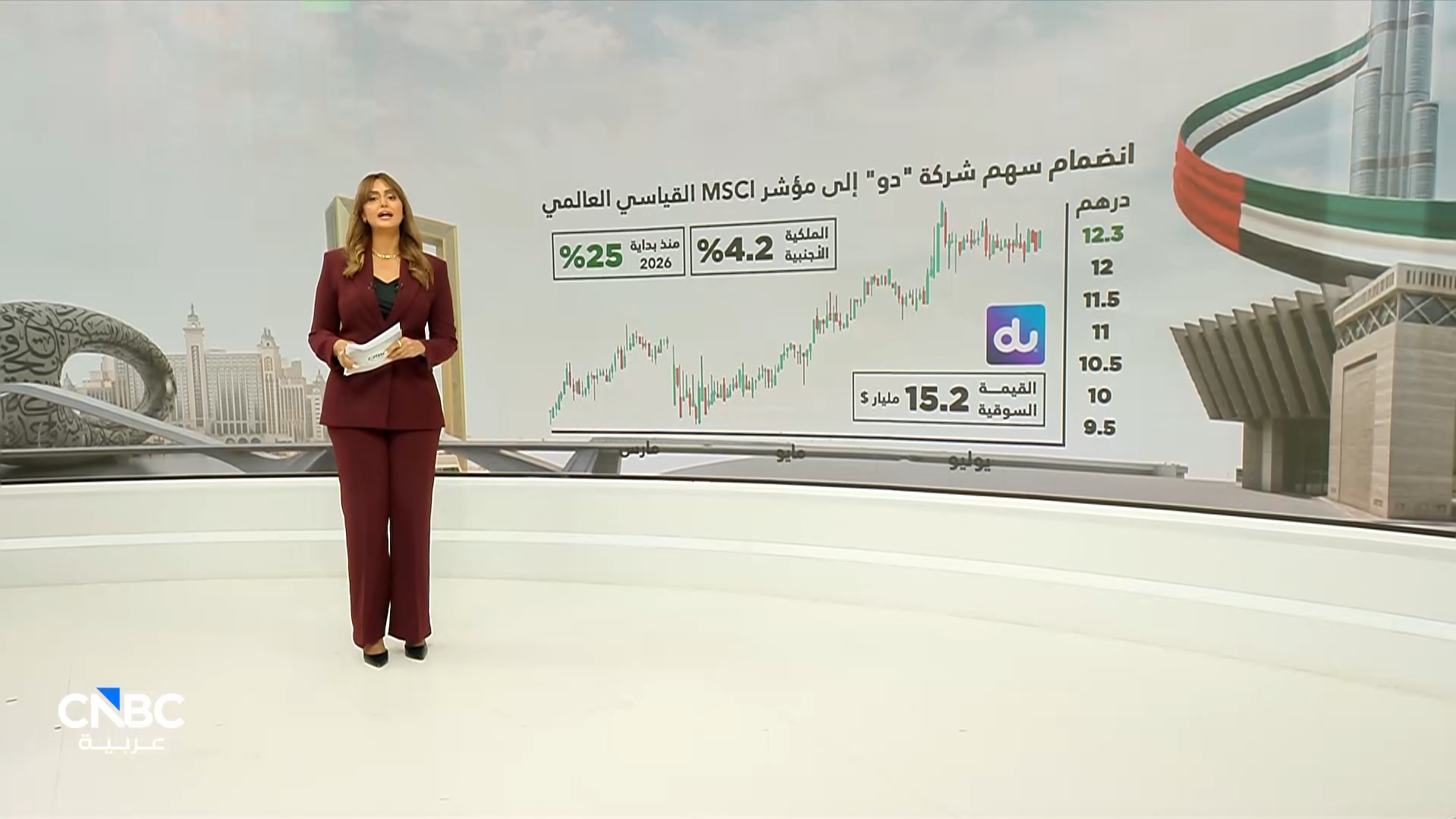 مراجعة MSCI تقلّص الحضور الخليجي.. خروج 6 شركات من المؤشر القياسي العالمي.. وسهم "دو" الوافد الوحيد 