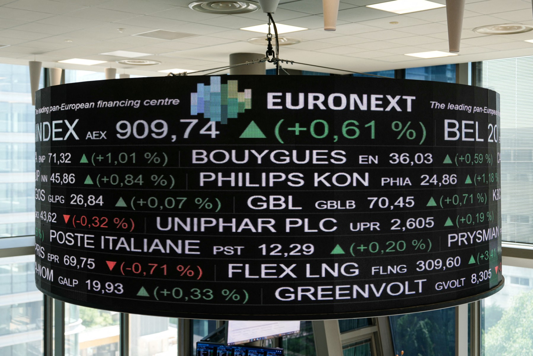 تزامناً مع العزوف عن السوق الأميركي.. المستثمرون يضخون مبالغ قياسية في الأسهم الأوروبية 