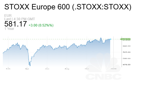 الأسواق الأوروبية ترتفع في ختام جلسة الخميس 
