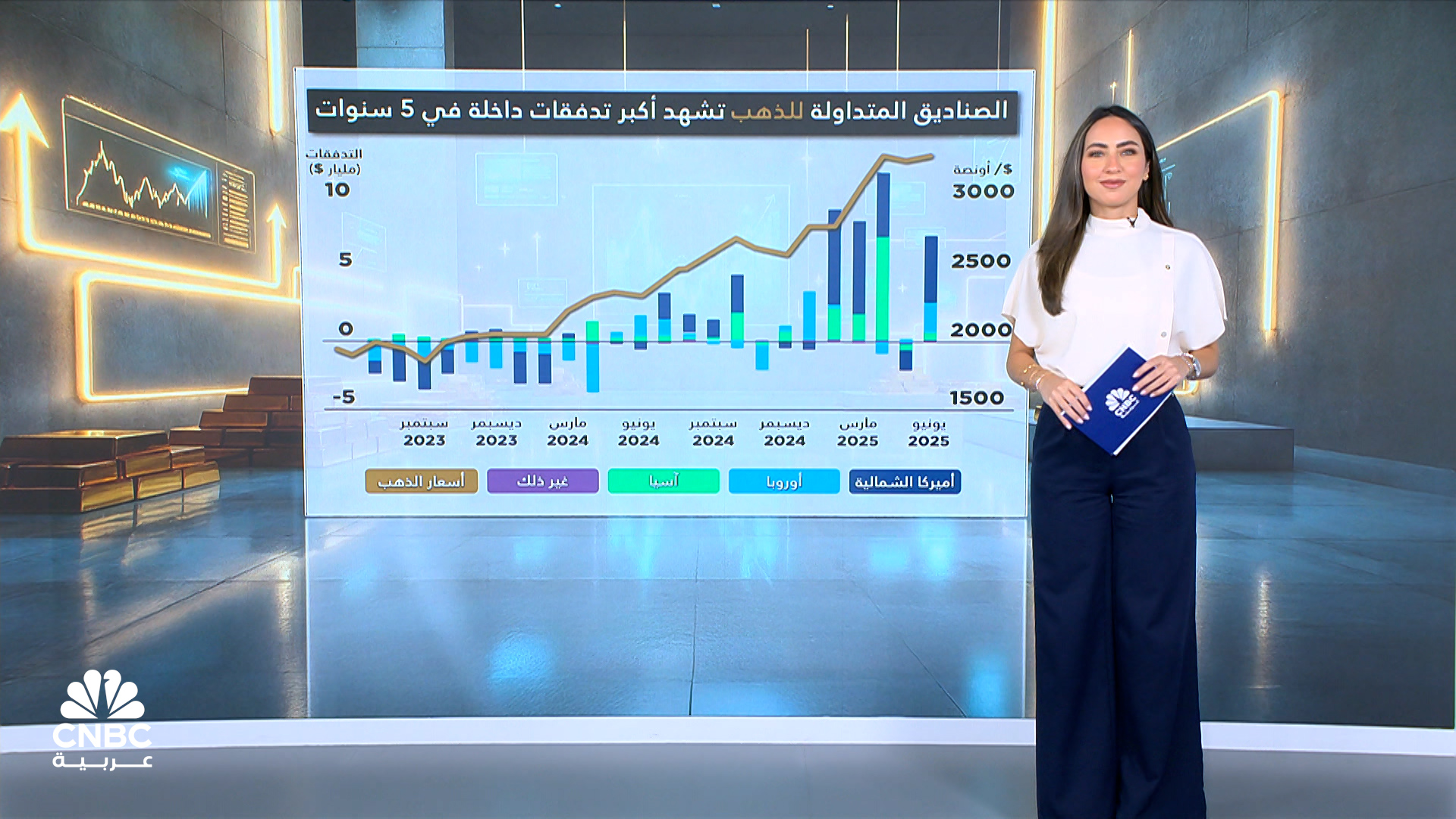 الصناديق المتداولة للذهب تشهد أكبر تدفقات داخلة في 5 سنوات 