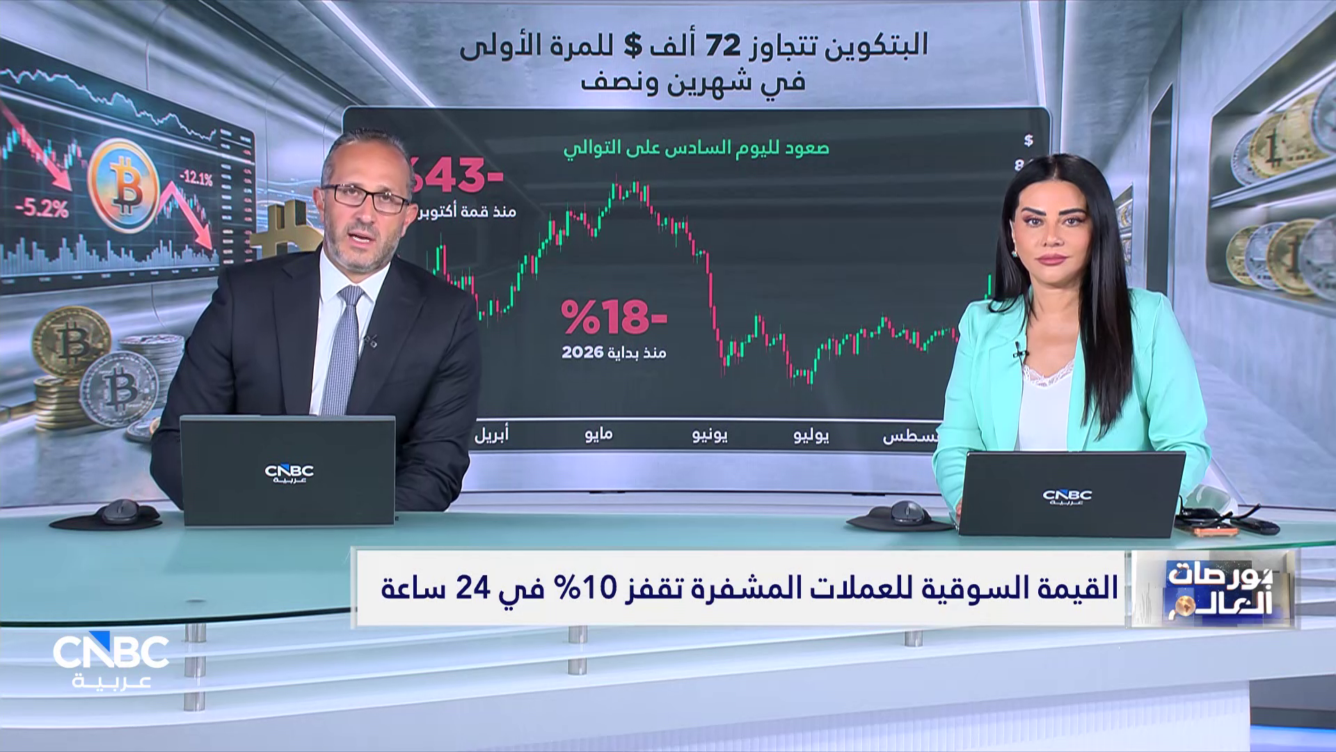 البتكوين فوق 72 ألف دولار.. هل بدأت موجة صعود جديدة؟ 