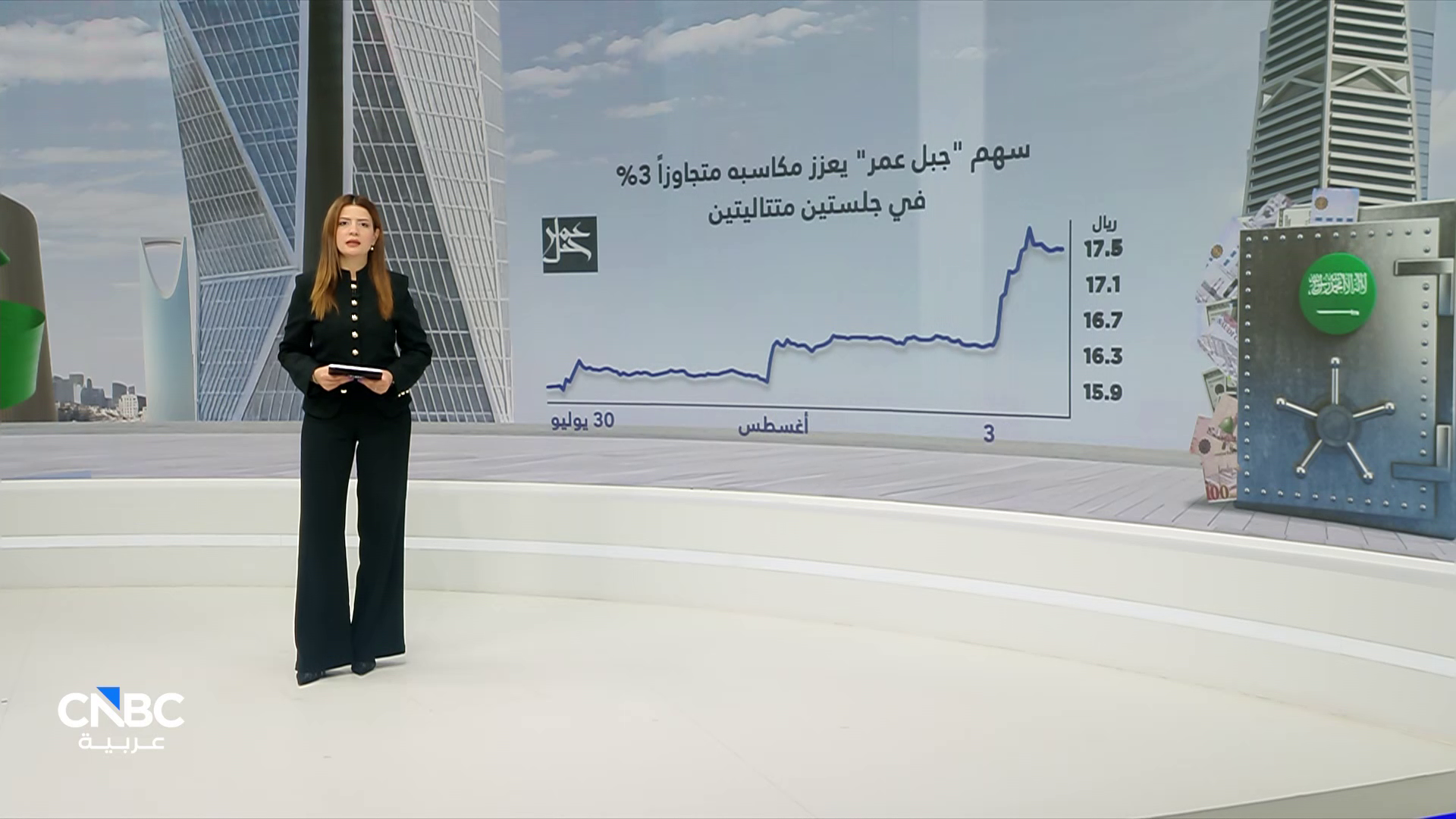 سهم "جبل عمر" يحقق مكاسب تتجاوز 3% في جلستين 