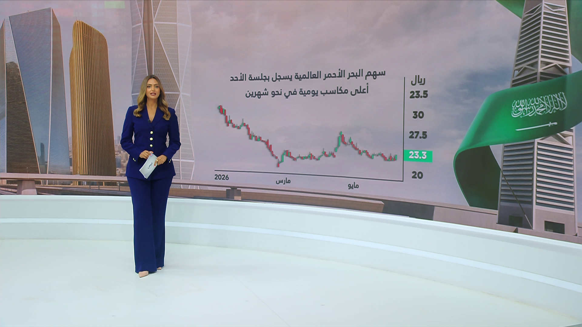 سهم البحر الأحمر العالمية يسجل أعلى مكاسب يومية في نحو شهرين بجلسة الأحد 