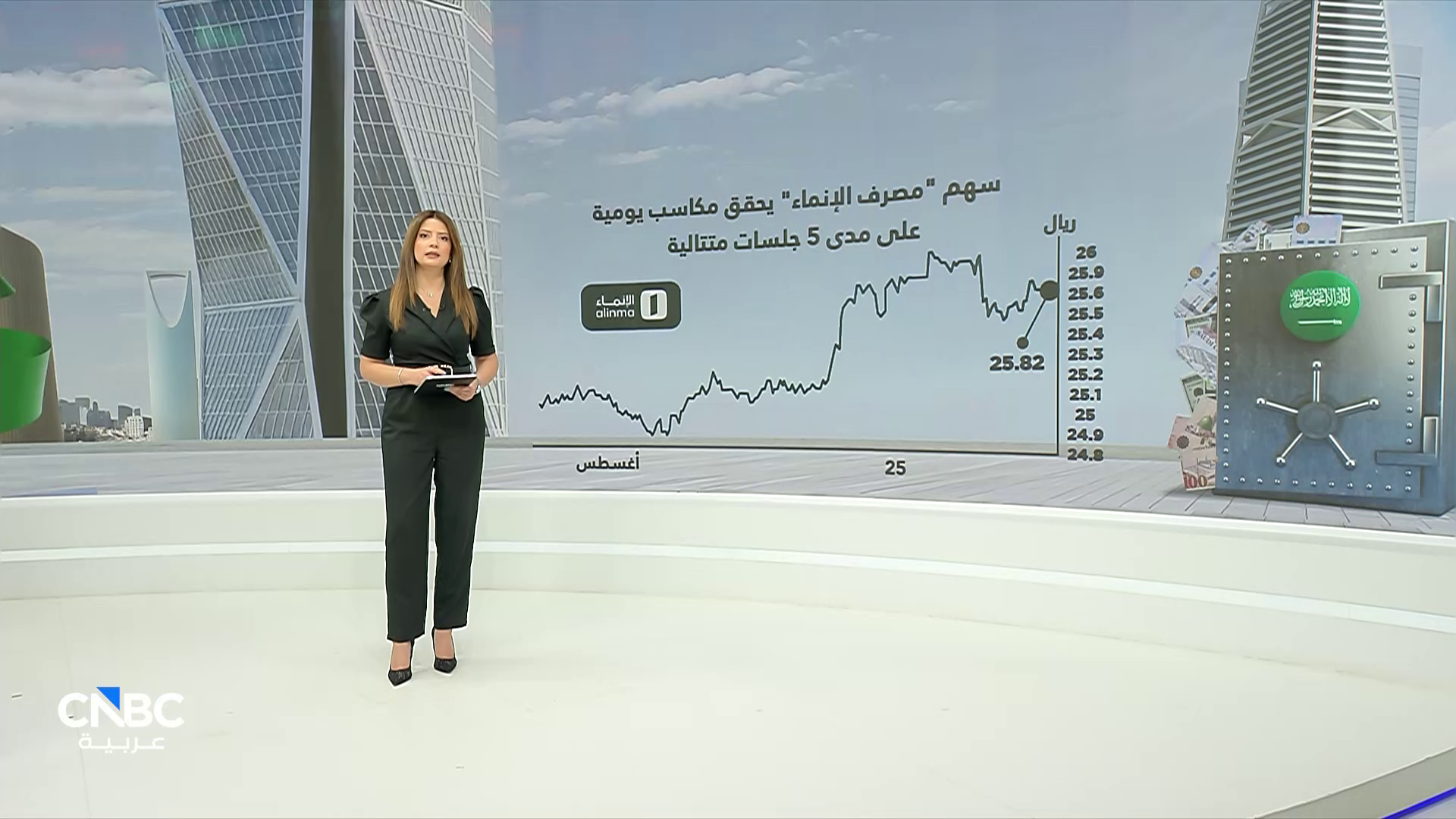 سهم "مصرف الإنماء" يحقق مكاسب متتالية على مدى 5 جلسات 