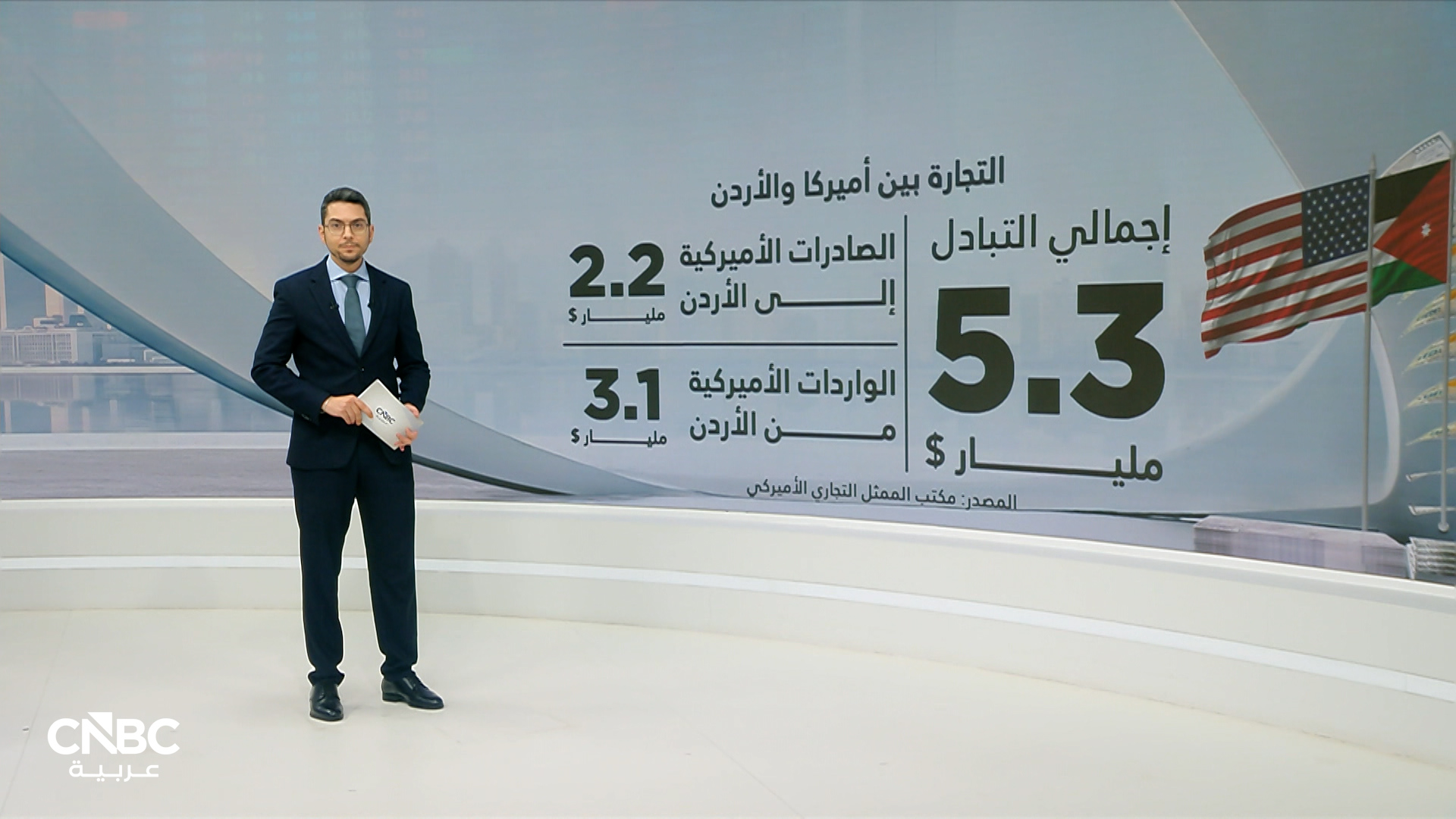 الأردن والولايات المتحدة.. شراكة اقتصادية تتوسع 