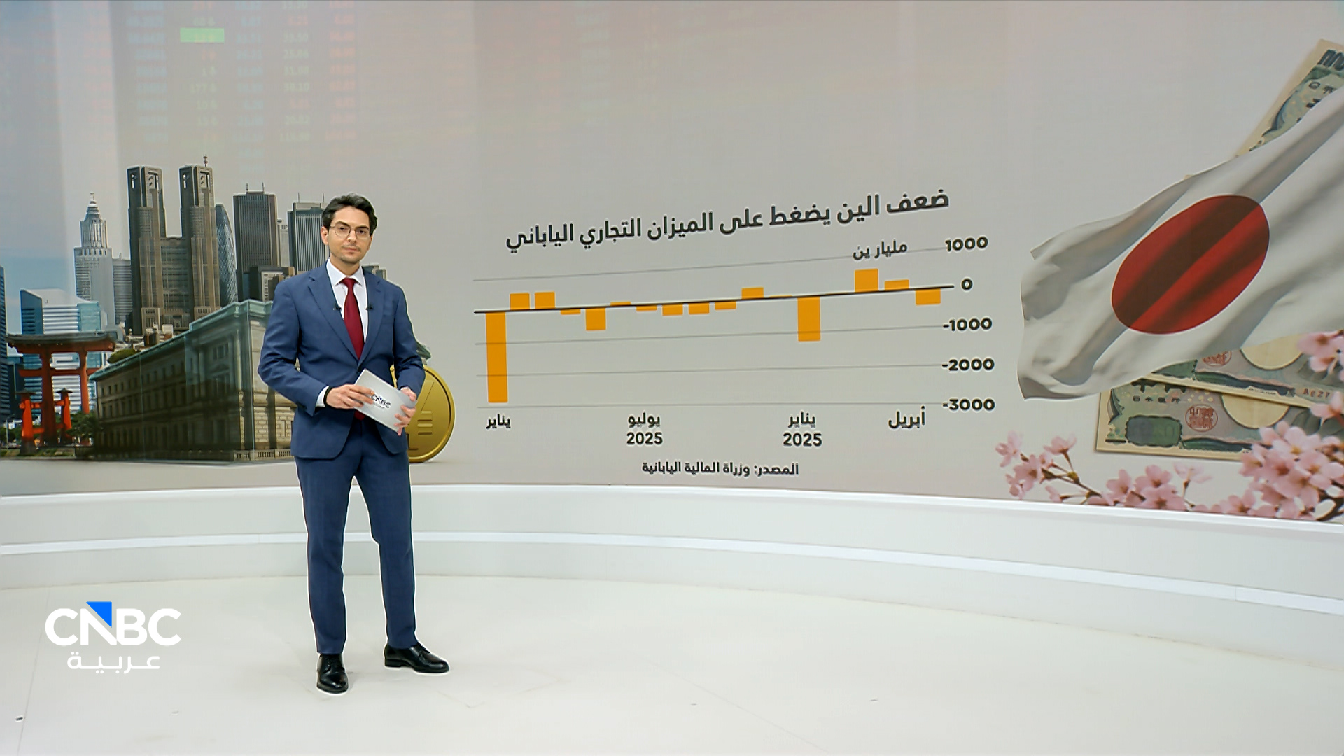 الصادرات اليابانية تسجل أسرع نمو منذ 2022.. والرقائق والسيارات تقودان الزخم التجاري 