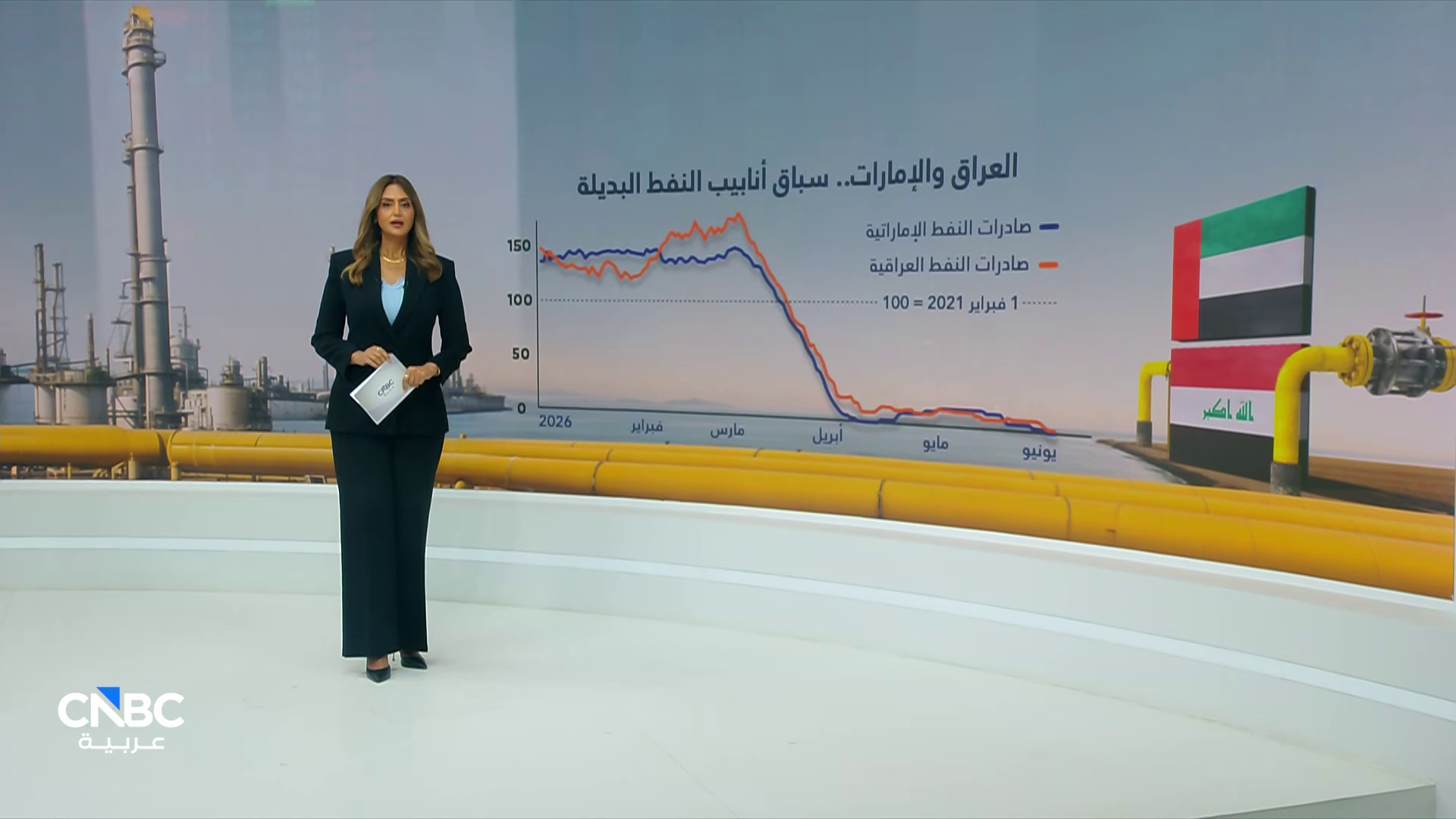 بعيداً عن هرمز.. استراتيجية العراق والإمارات في سباق أنابيب النفط البديلة 