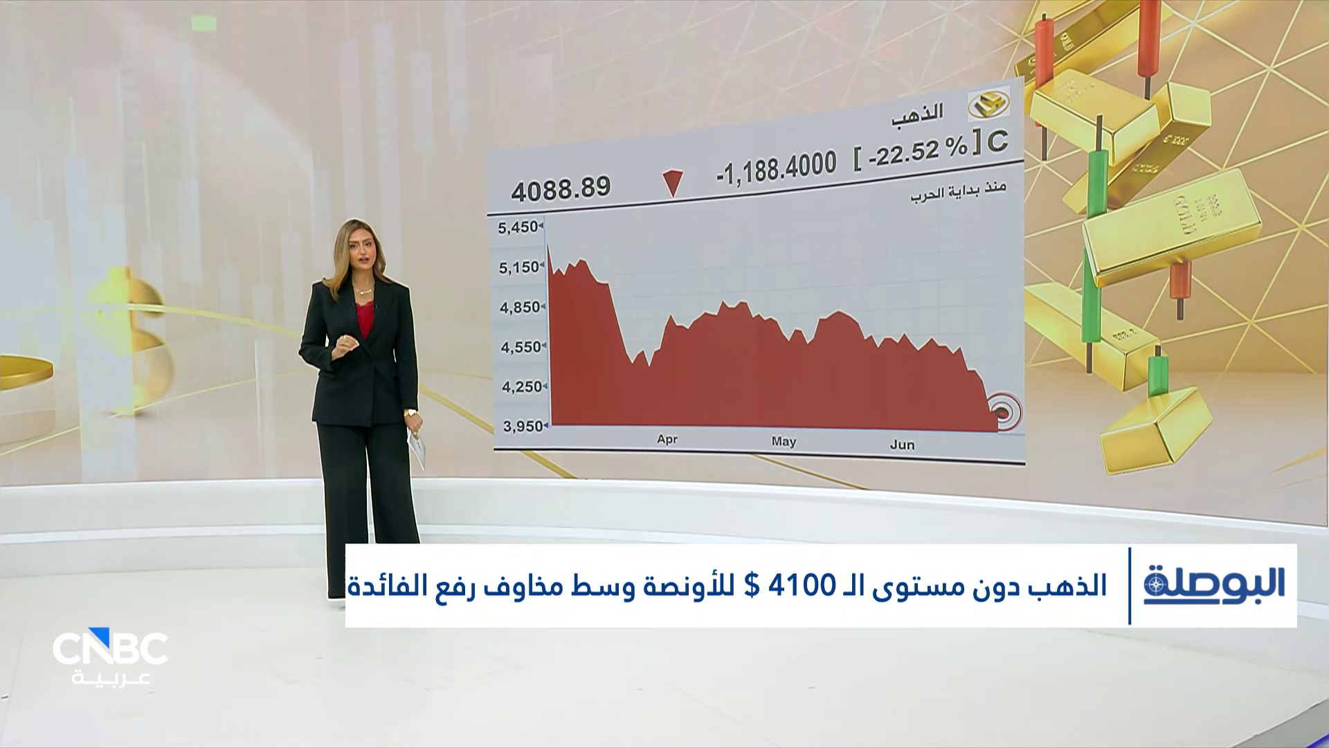 الذهب يبدد مكاسب 2026.. فهل بدأت رحلة الانهيار؟ 
