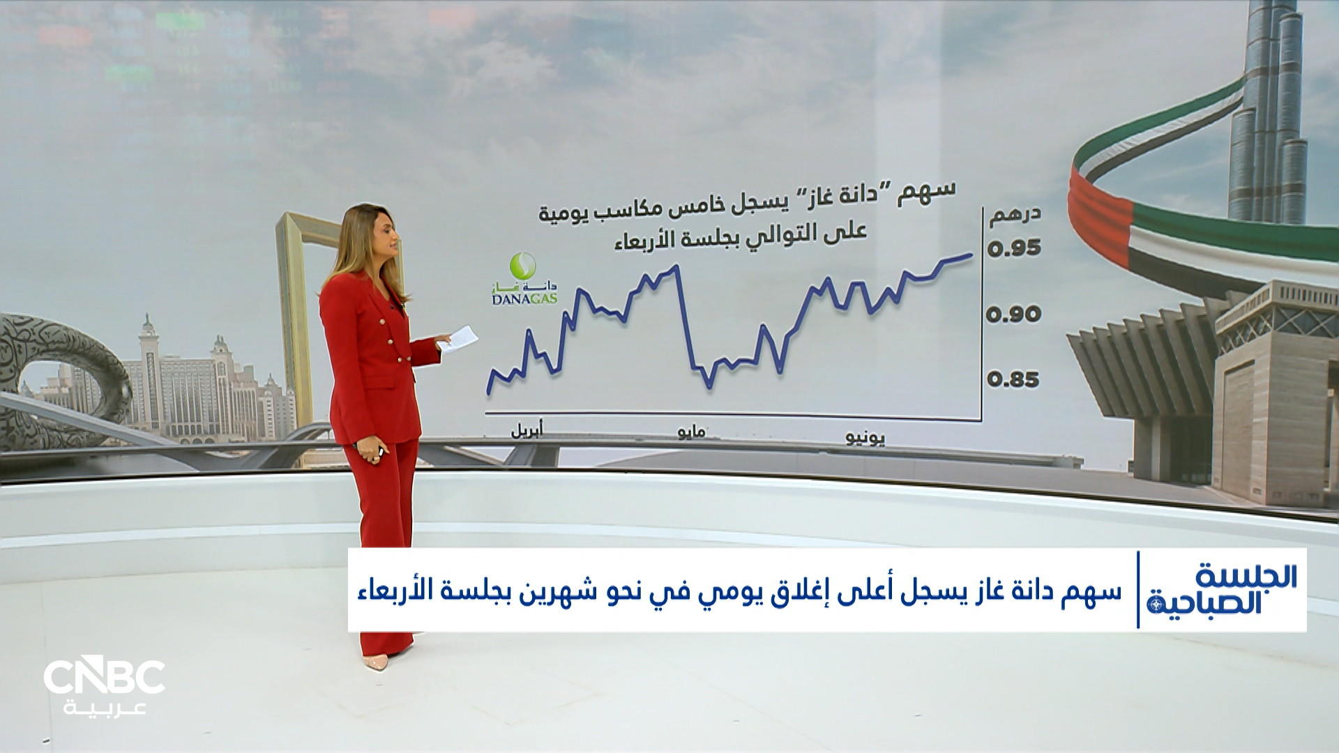 سهم دانة غاز يسجل خامس مكاسب يومية على التوالي بجلسة الأربعاء 