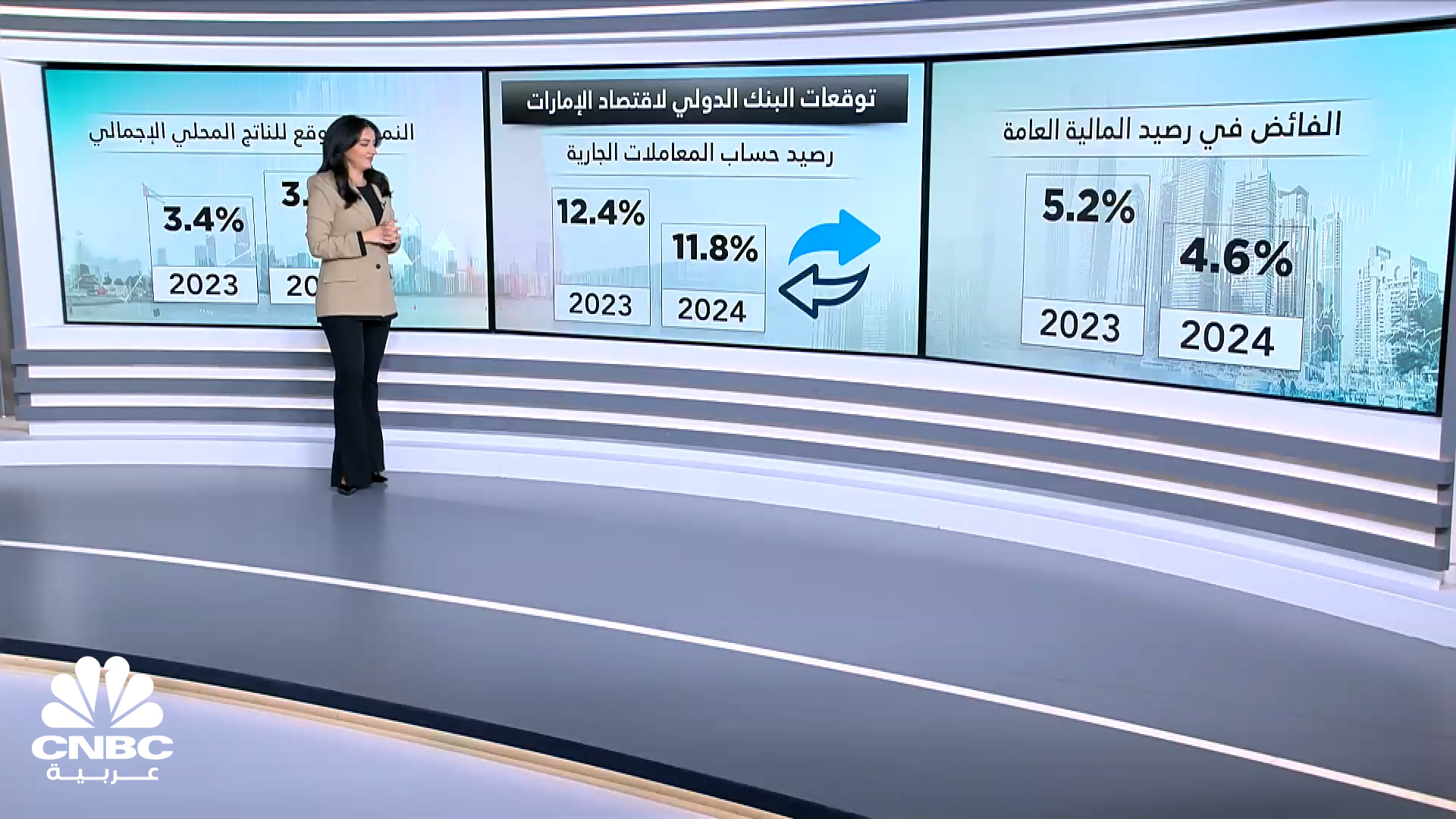 البنك الدولي يتوقع نمو اقتصاد الإمارات 3 4 في 2023 و3 7 في 2024